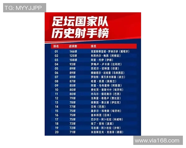 历届世界足球明星排名回顾与分析探讨 历届世界足球明星排名回顾与分析探讨
